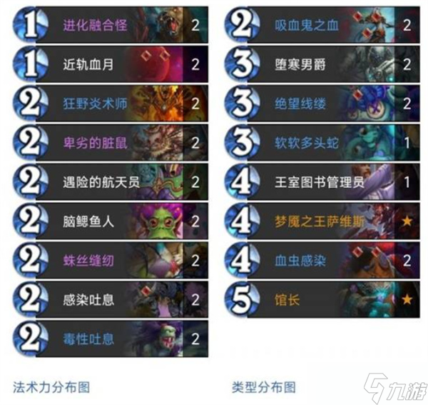 炉石传说三红软软融合怪DK卡组构筑分享