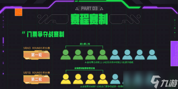 《云顶之弈》TOC11赛制规则介绍