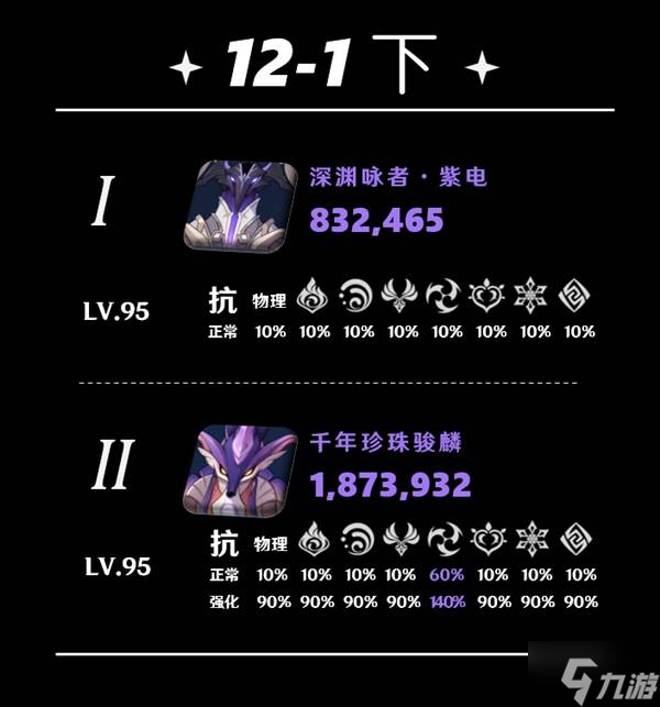 《原神》5.5深渊第12层打法详解 5.5深渊敌人介绍与配队推荐