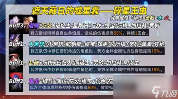《崩坏：星穹铁道》3.2版本末日幻影挑战打法攻略