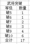 头铁主公赵云角色如何进行培养 赵云培养详解