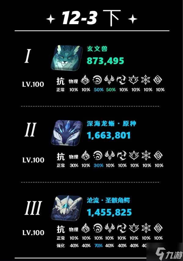 《原神》5.5深渊第12层打法详解 5.5深渊敌人介绍与配队推荐