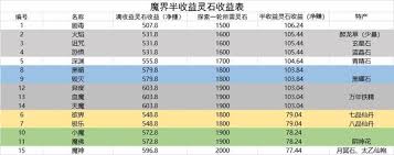 想不想修真是否有冥界灵石半收益表