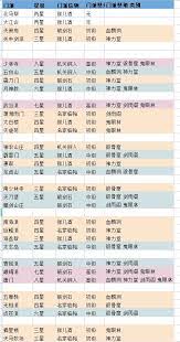 这就是江湖东瀛地区各门派需要什么物品介绍