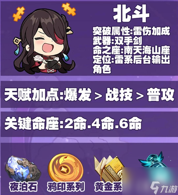 原神 5.5 下半卡池开启！五星与四星陪跑角色价值及抽取建议深度剖析