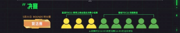 《云顶之弈》TOC11赛制规则介绍