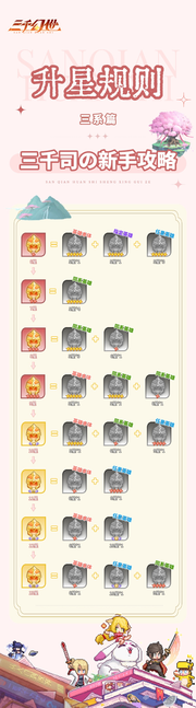 《三千幻世》新人入坑成大佬小知识分享
