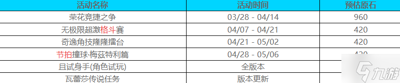 原神5.5版本能获得多少原石 原神5.5版本获得原石预估