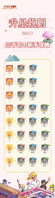 《三千幻世》新人入坑成大佬小知识分享