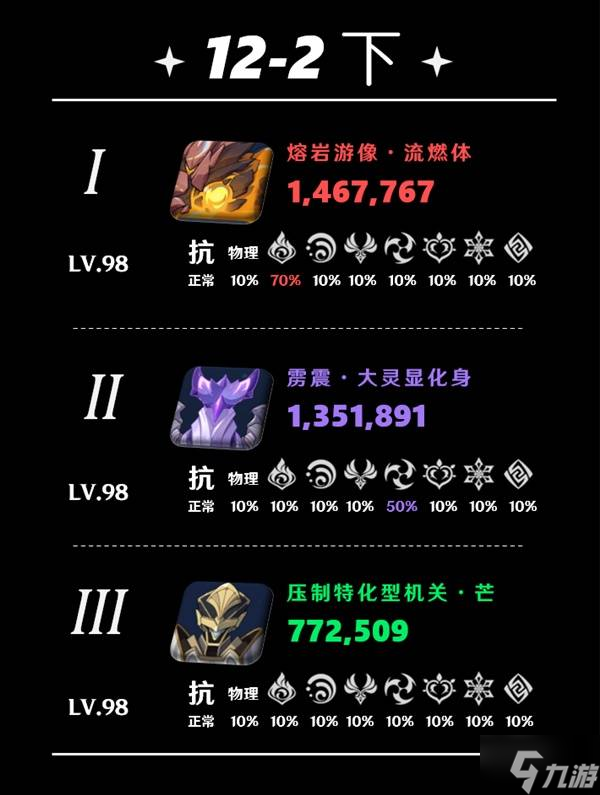 《原神》5.5深渊第12层打法详解 5.5深渊敌人介绍与配队推荐