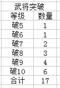 头铁主公武将养成攻略-头铁主公武将养成思路