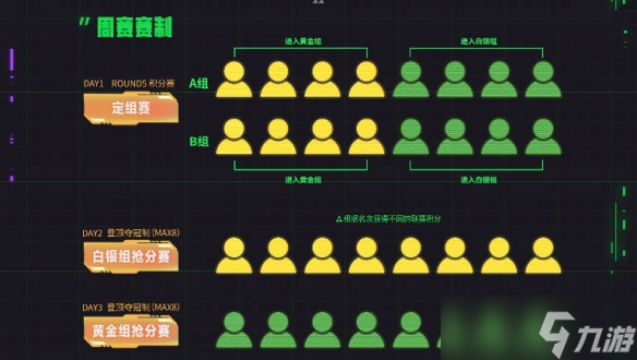 《云顶之弈》TOC11赛制规则介绍
