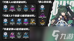 绝区零裁纸刀突破材料有哪些？快来看看详细解析