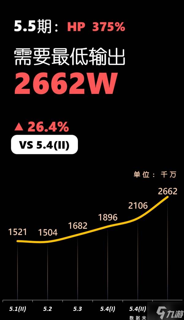 《原神》5.5深渊第12层打法详解 5.5深渊敌人介绍与配队推荐