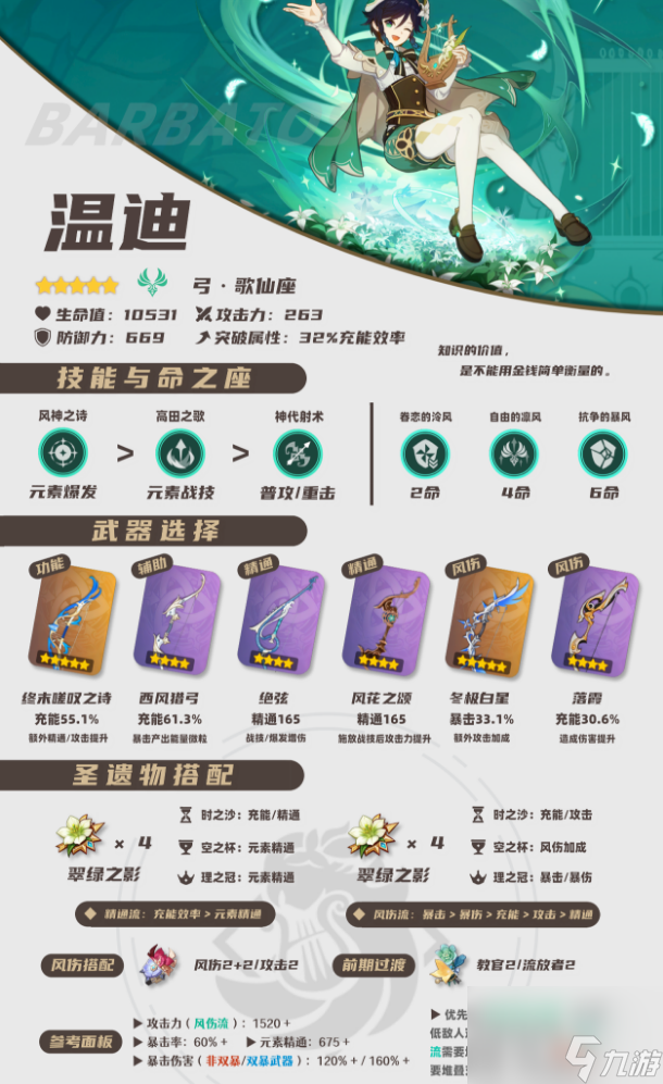 原神 5.5 下半卡池开启！五星与四星陪跑角色价值及抽取建议深度剖析