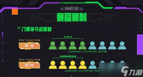 《云顶之弈》TOC11赛制规则介绍