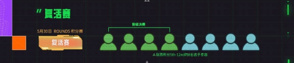 《云顶之弈》TOC11赛制规则介绍