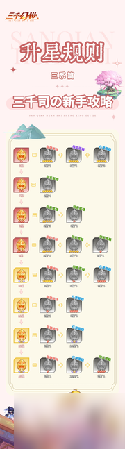 《三千幻世》新人入坑成大佬小知识分享