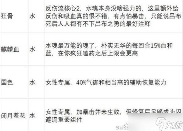 英雄立志传三国志武魂强度解析