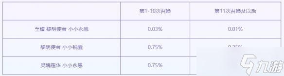 《云顶之弈》至臻黎明使者活动介绍