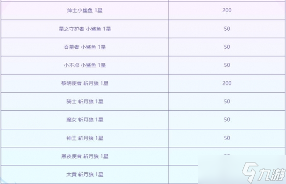 《云顶之弈》至臻黎明使者活动介绍