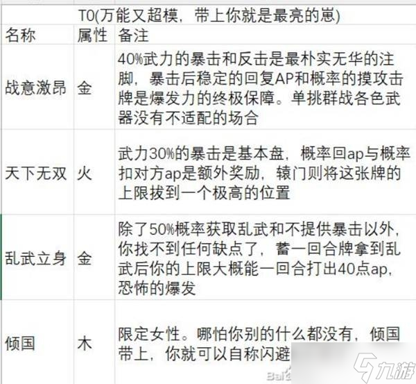英雄立志传三国志武魂强度解析