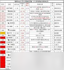 这就是江湖剑修技能组(八逆)是什么