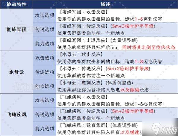 《博德之门3》集群牧者游侠升级解锁能力汇总 集群牧者副职特性介绍