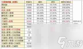 這就是江湖地圖怪物如何防御及破防收益-江湖地圖怪物防御與破防攻略