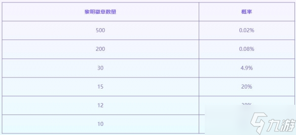 《云顶之弈》至臻黎明使者活动介绍