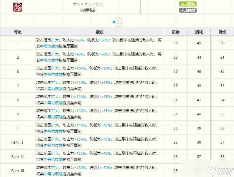 明日方舟百炼嘉维尔技能有哪些-百炼嘉维尔技能介绍