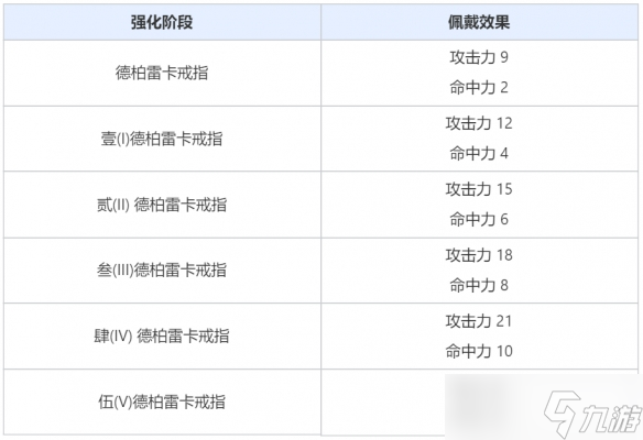 点燃“代基亚的灯火“挑战觉醒怪物，德柏雷卡戒指加入装备大礼包！