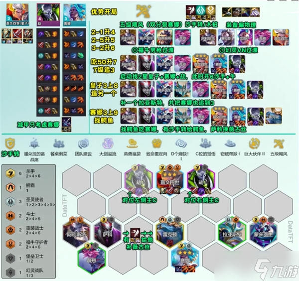 云顶之弈S14血魔流吕布阵容构筑指南