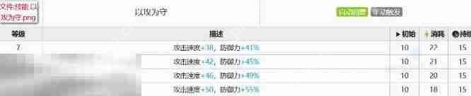 明日方舟离解复合新四星测评 骋风强度测评及使用攻略