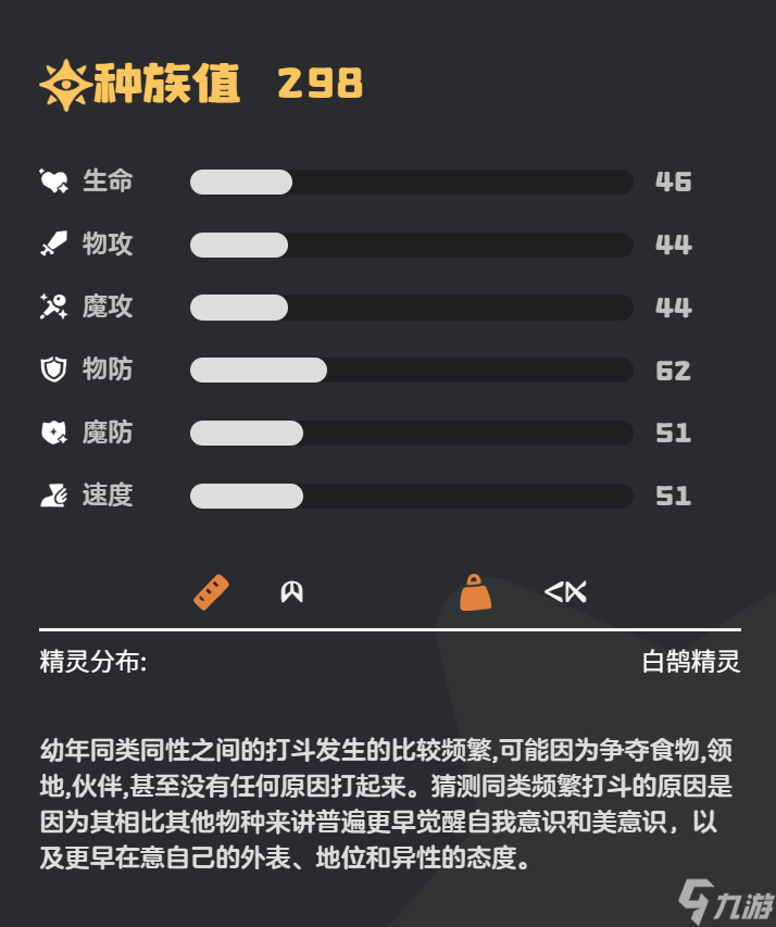 《洛克王国世界》乖乖鹄种族值介绍