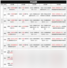 上古王冠如何提升红色符石等级
