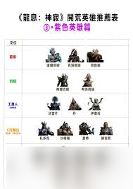 龙息神寂选什么职业强力