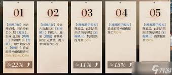 重返未来 1999冷周六塑造值得抽取吗