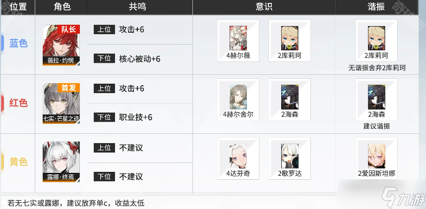 《战双帕弥什》薇拉灼惘阵容搭配攻略