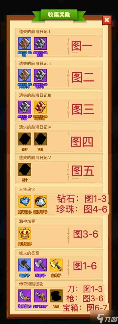 疯狂骑士团收藏品钓鱼攻略表-疯狂骑士团收藏品怎么获得