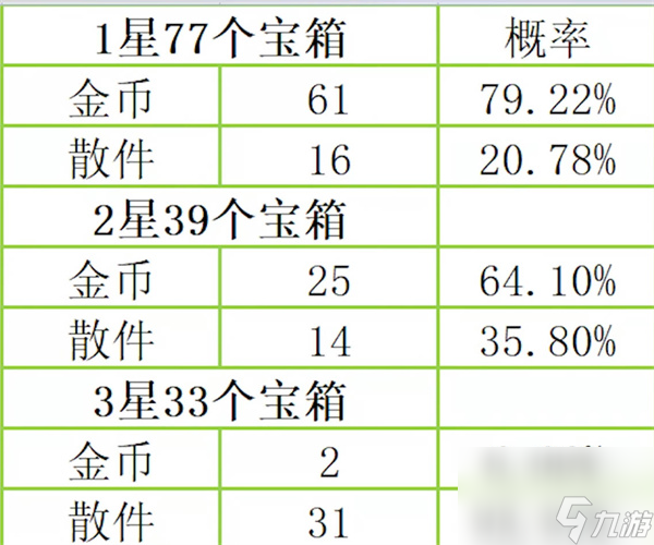 云顶之弈s8厄加特宝箱奖励有哪些