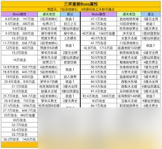 凡人传说大焚天烈阳殿地图怎么玩