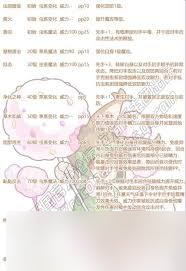洛克王国萨丁如何搭配技能