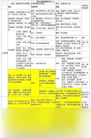 遮天等级境界是怎么划分的