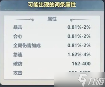 主宰世界2025暴击属性提升攻略