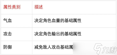 主宰世界职业属性介绍及侧重点推荐