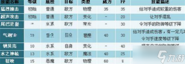 洛克王国世界琉璃水母技能搭配指南