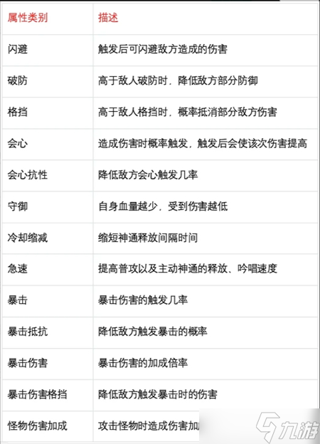 主宰世界职业属性介绍及侧重点推荐
