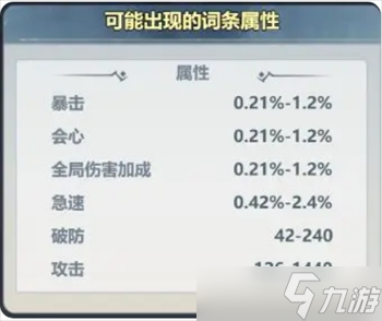 主宰世界2025暴击属性提升攻略