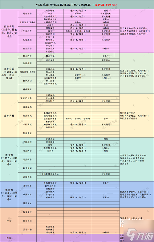 向僵尸开炮S3赛季卡皮巴拉外游攻略